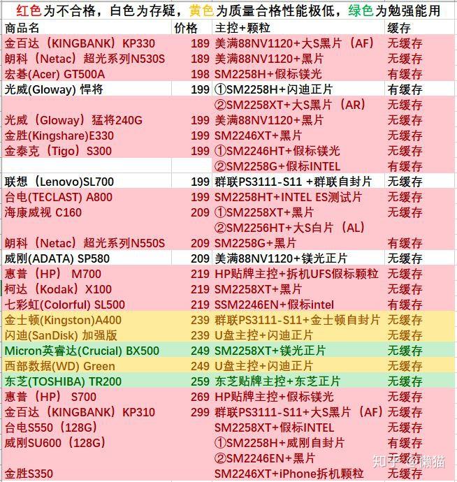 杂牌固态硬盘避坑