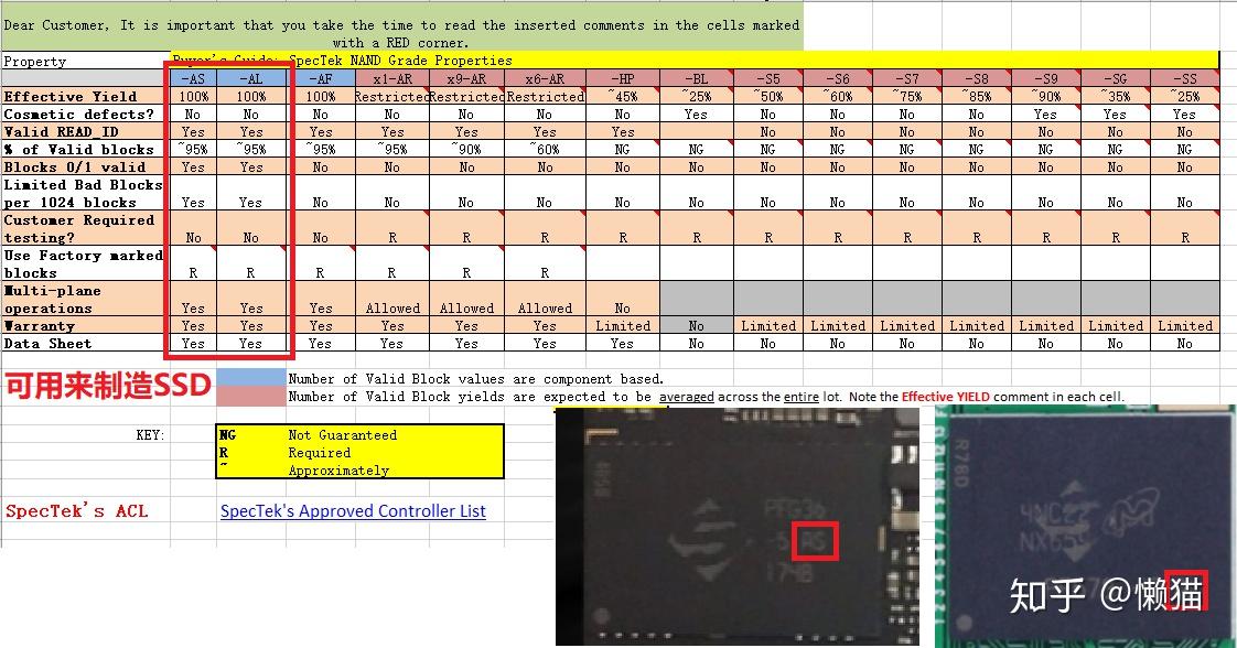 杂牌固态硬盘避坑