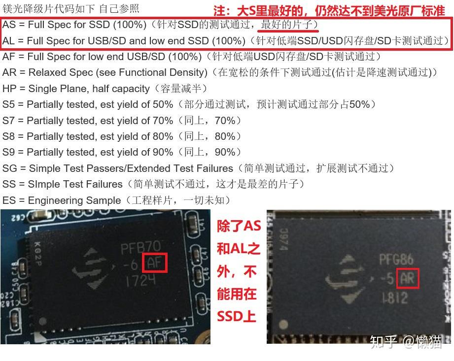 杂牌固态硬盘避坑