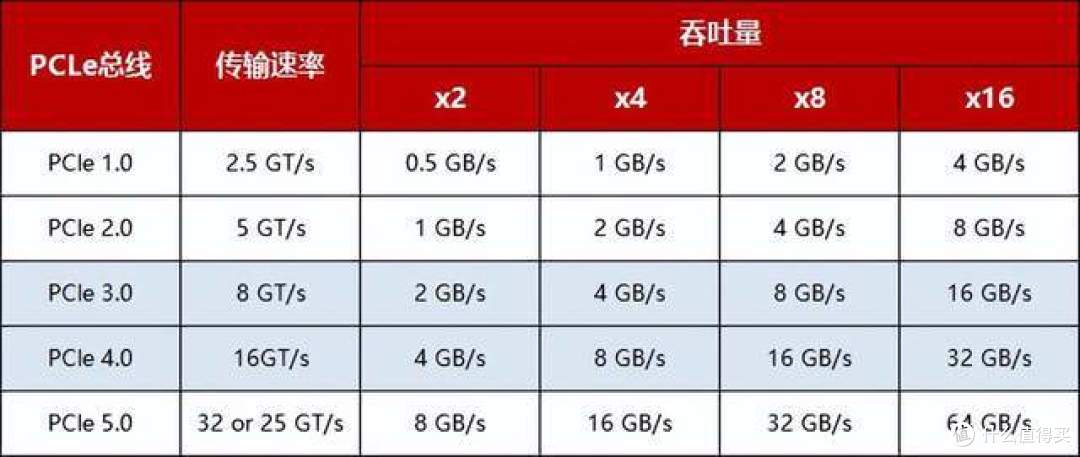 关于sata固态和健康度的问题