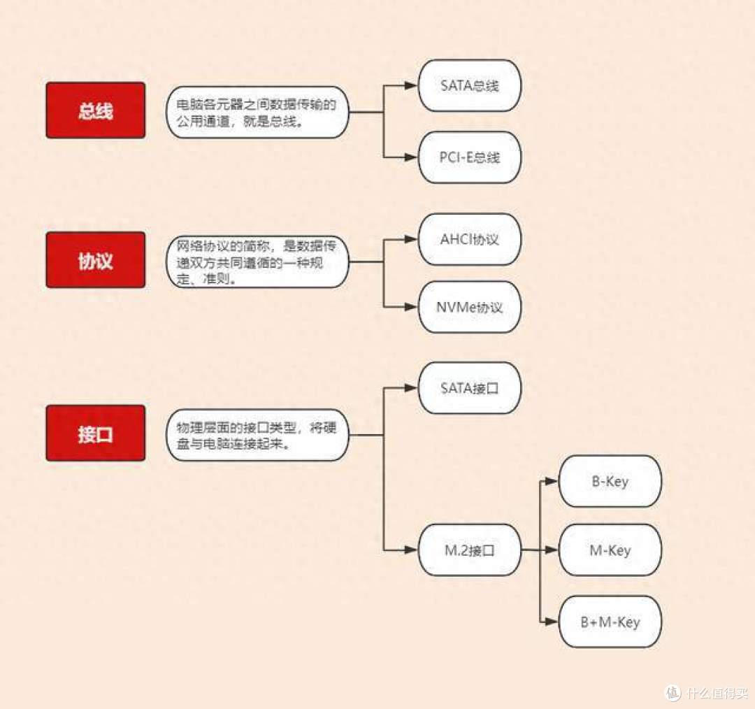 关于sata固态和健康度的问题