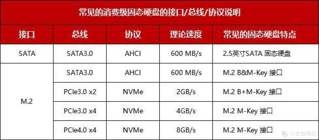 关于sata固态和健康度的问题