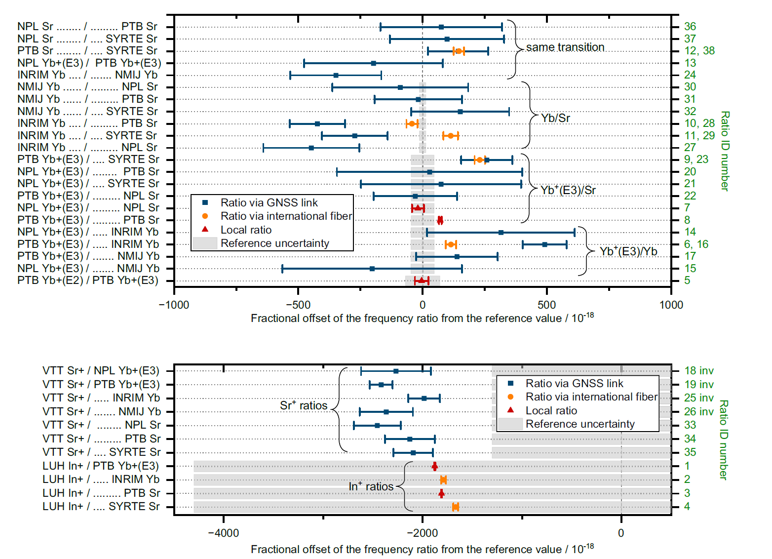 1秒之争：多久才是1秒钟？到底谁说了算？